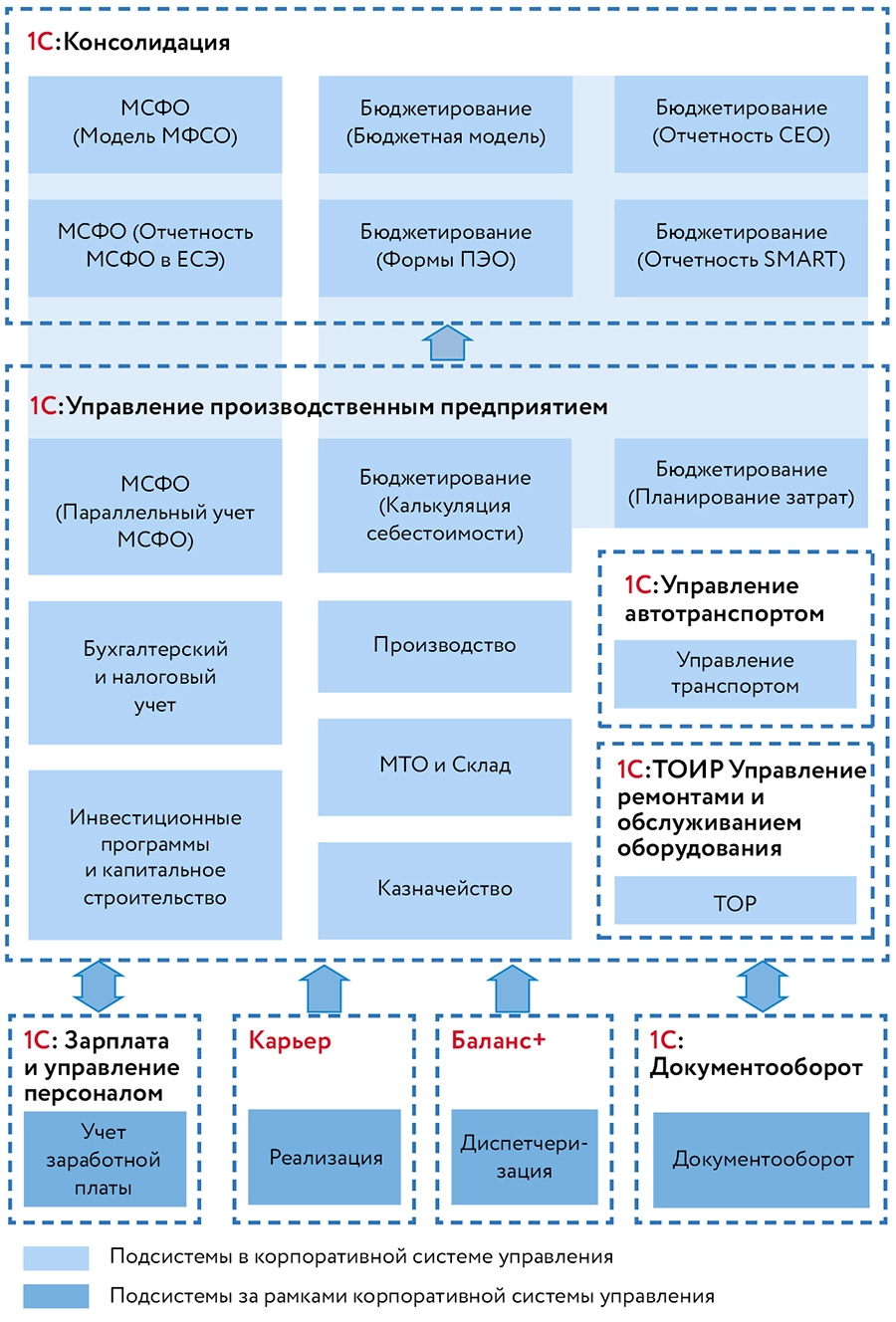 Vostsibugol arch.jpg